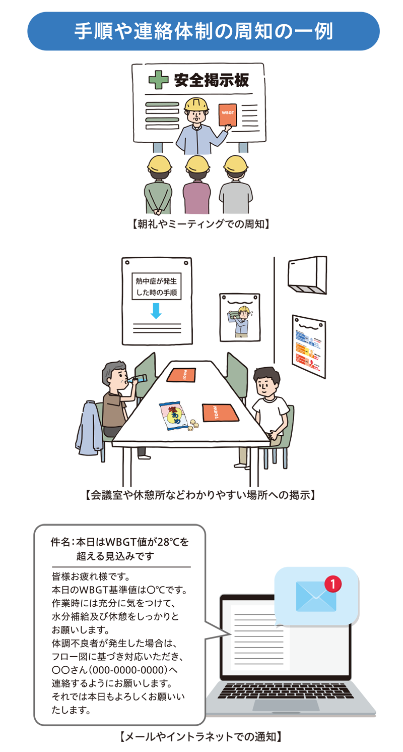 手順や連絡体制の周知の一例